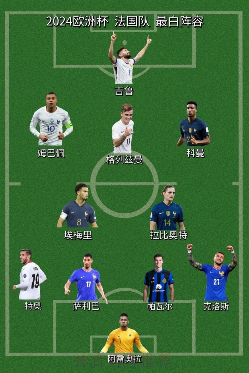 本届世界杯法国梅西阵容解析全解析 本届世界杯法国梅西阵容解析全解析