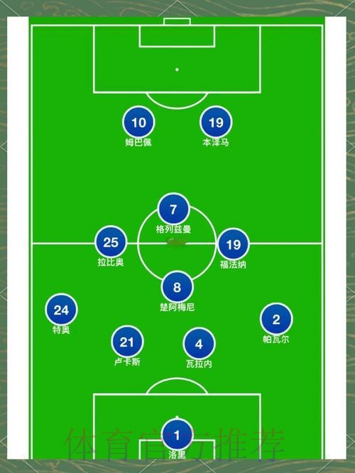 本届世界杯法国梅西阵容解析全解析 本届世界杯法国梅西阵容解析全解析