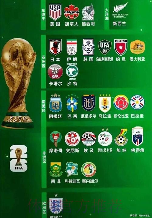 2026世界杯参赛球队实时 2026世界杯参赛球队实时