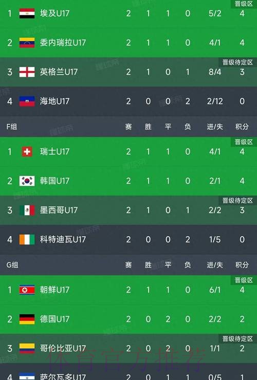 世界杯小组赛积分今日 世界杯小组赛积分今日