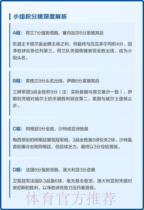 世界杯小组赛积分今日 世界杯小组赛积分今日