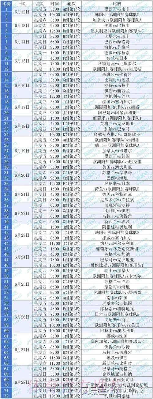 2026美加墨世界杯积分规则准不准