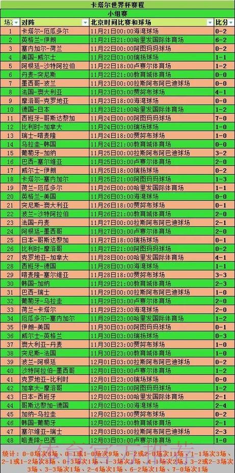 世界杯参赛球队怎么查 世界杯参赛球队怎么查