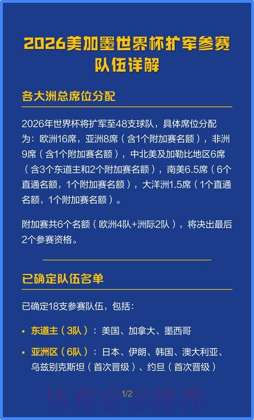 2026美加墨世界杯参赛球队怎么查 2026美加墨世界杯参赛球队怎么查