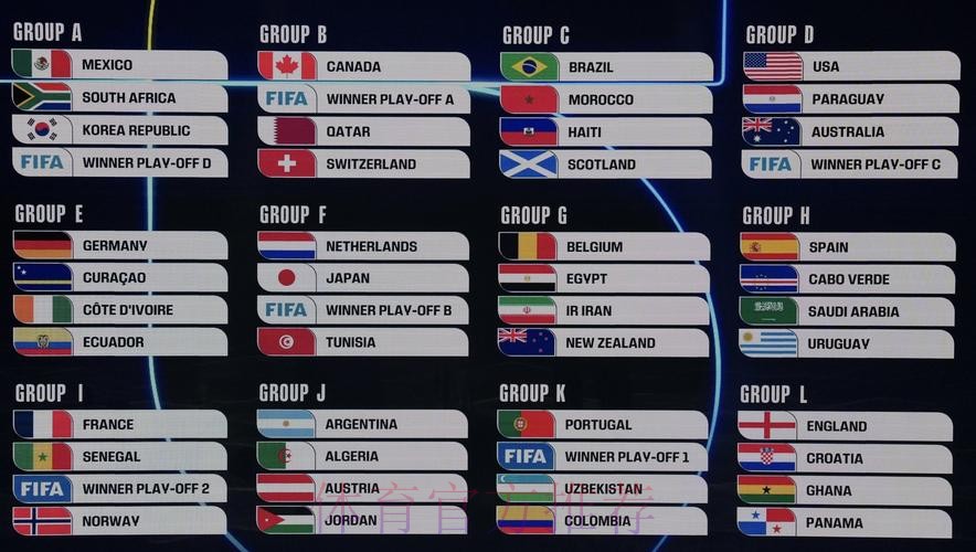 2026美加墨世界杯数据统计最新 2026美加墨世界杯数据统计最新